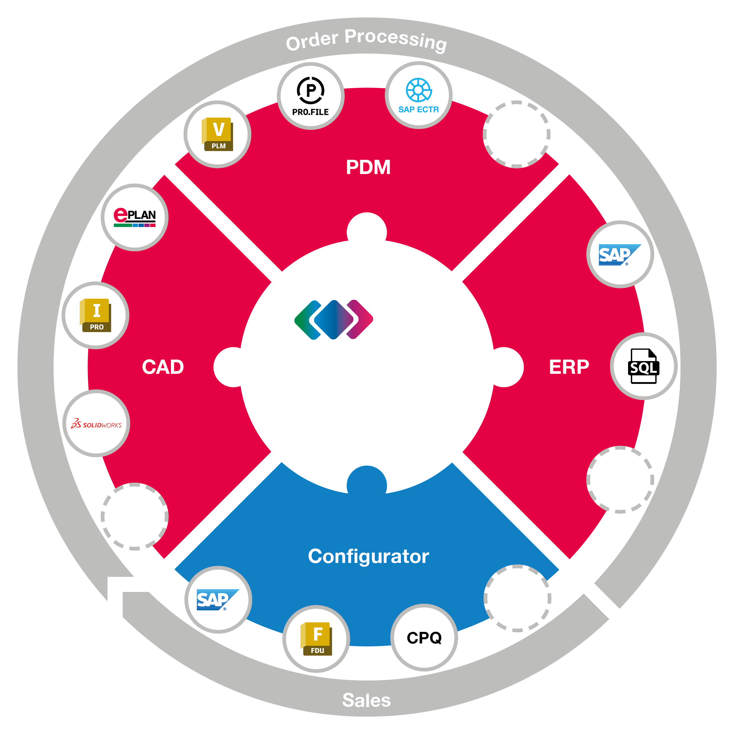 Engineering Automation with CIDEON Conify